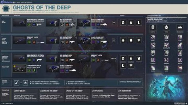 Destiny 2 Ghosts of the Deep loot table