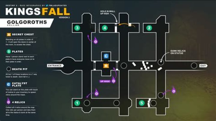 Destiny King's Fall raid guide and walkthrough