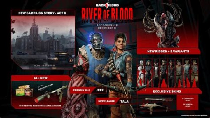 Does which Back 4 Blood character I pick matter?