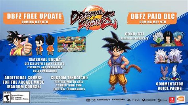 
Dragon Ball FighterZ Update 1.27 Patch Notes