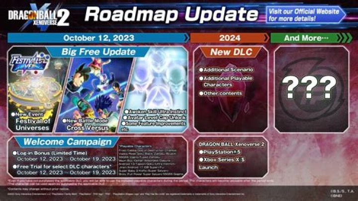 Dragon Ball Xenoverse 2 Free Mode I Raid Release Date Announced