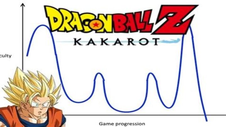 Dragon Ball Z Kakarot Difficulty Options