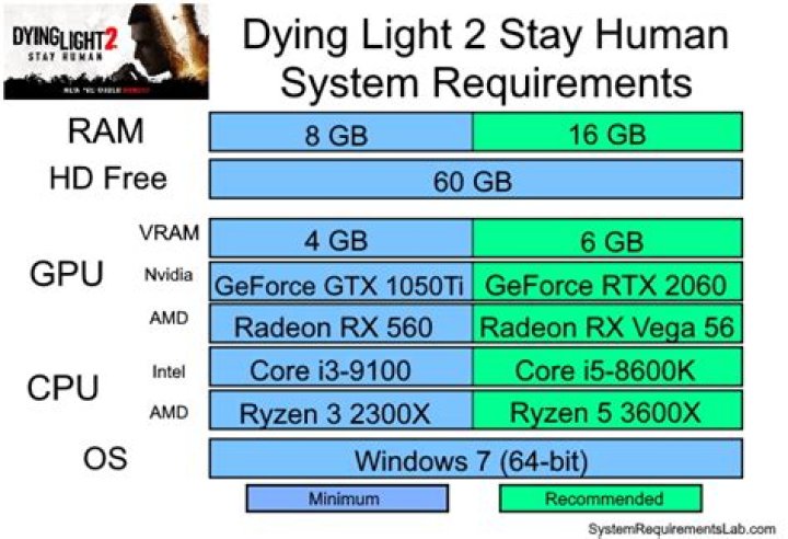 Dying Light 2 Stay Human System Requirements 2021