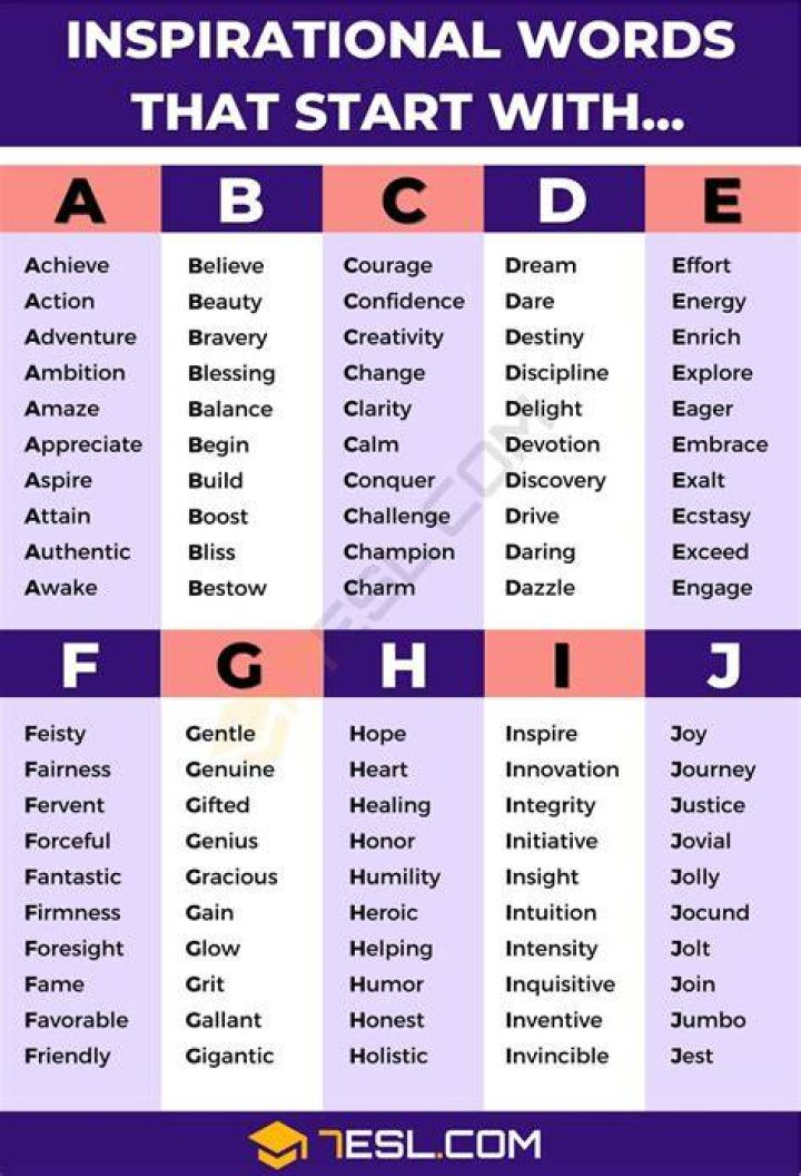 Equip the Best Words