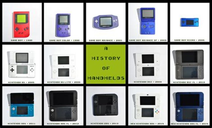 Every Nintendo handheld system, and when they released