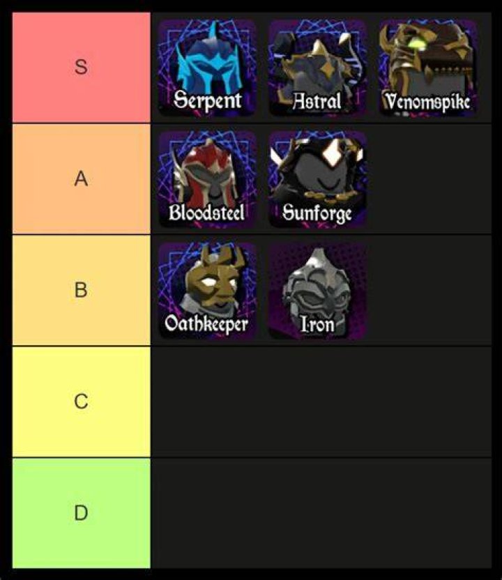 Evil Dead Game Hunters Tier List (Best Hunter)