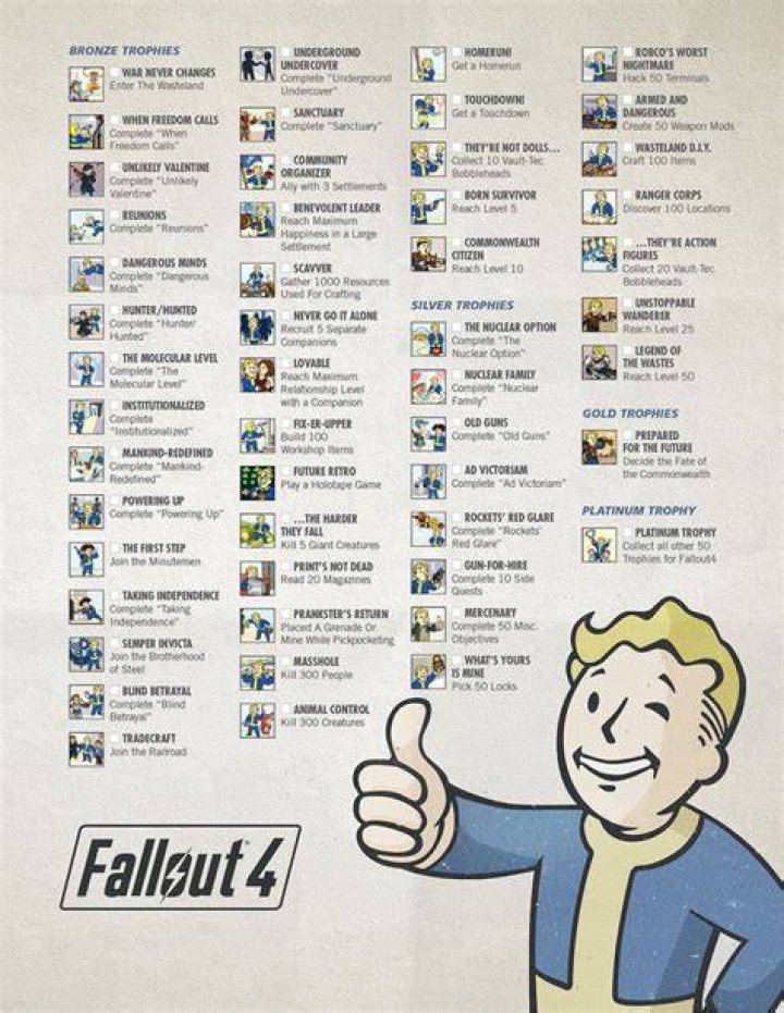 Fallout 4: Contraptions - All Trophies & Achievements Guide