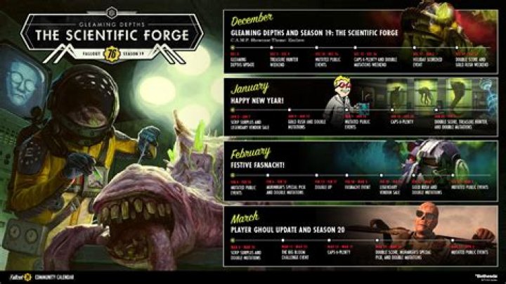 Fallout 76 next patch - what updates are coming this month?