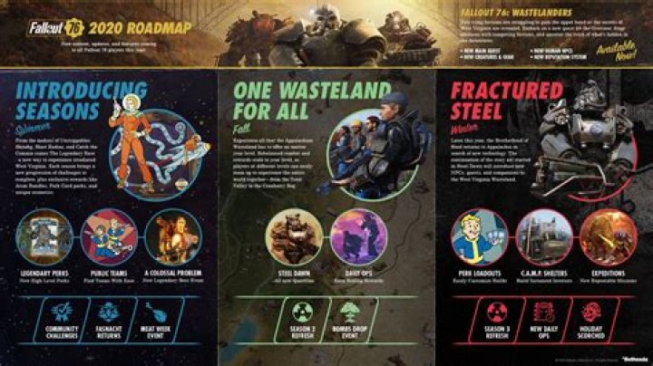 
Fallout 76 Releases 2020 Roadmap, Will Add Seasons