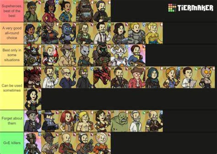 Fallout Shelter Tier List