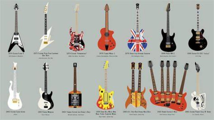 Famous Guitars