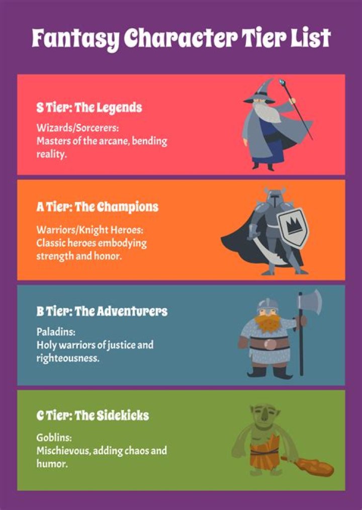 Fantasy Life Online Character Tier List