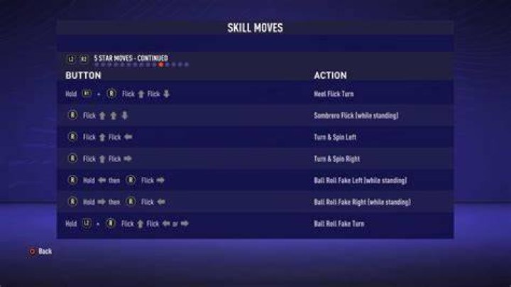 FIFA 21: Skill Moves List & Guide