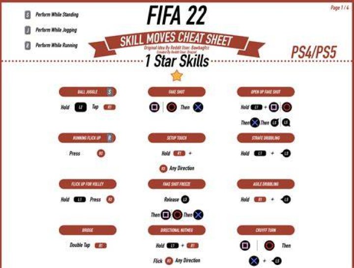 FIFA 22 Skill Moves: Best Skill Tricks And Controls