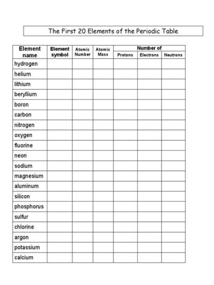 First 20 Elements on the Periodic Table Quiz