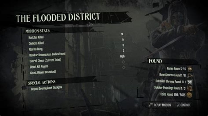 Flooded District