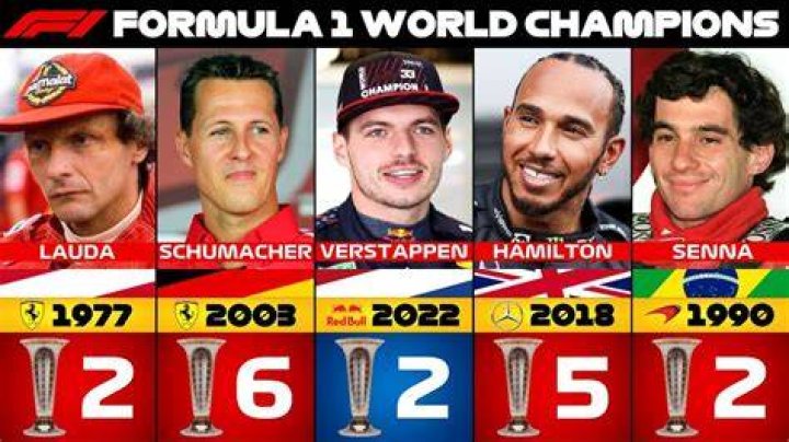 Formula 1 World Champions