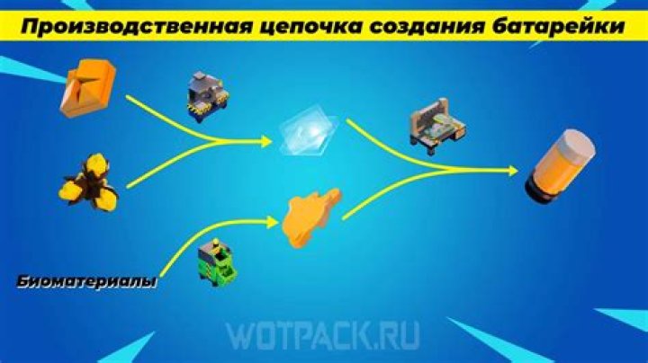 Fortnite Battery Location