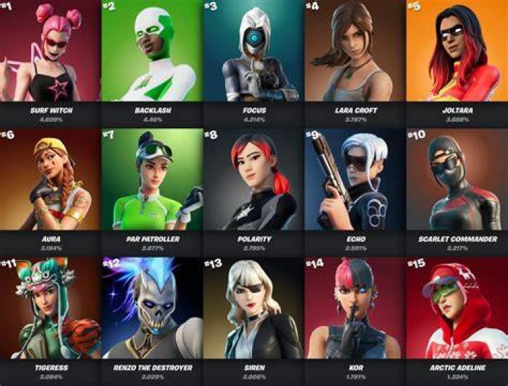 Fortnite Best Skins