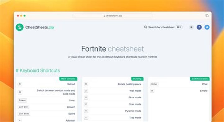 Fortnite Cheat Sheet for C2S7W13