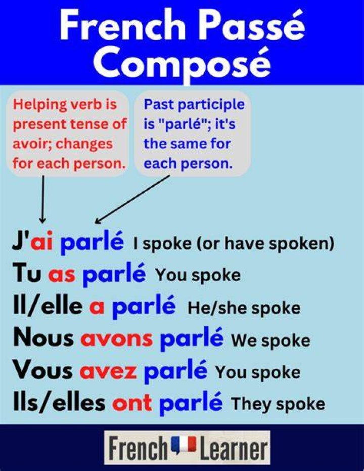 French passe compose