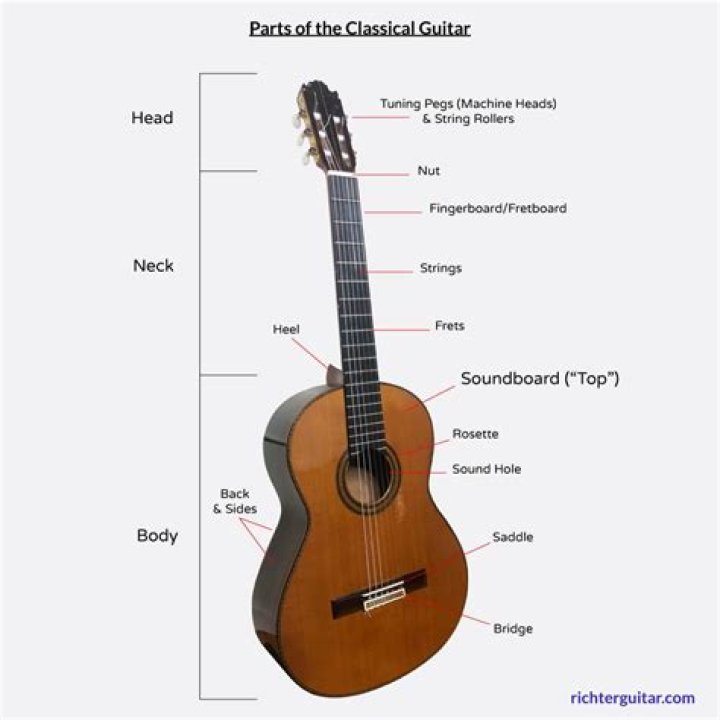 Game | Classical Guitar Parts