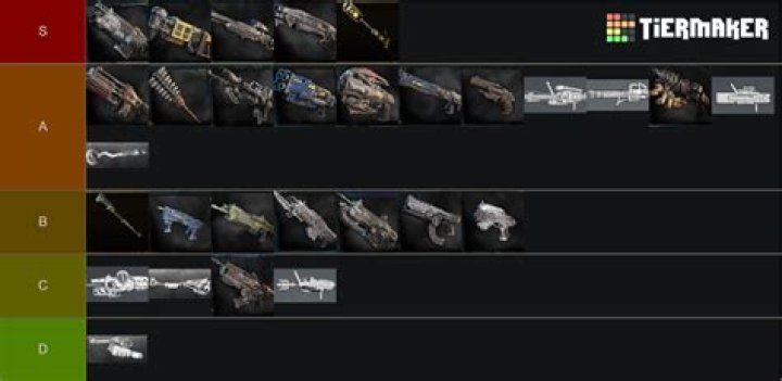 Gears 5 Best Weapons 