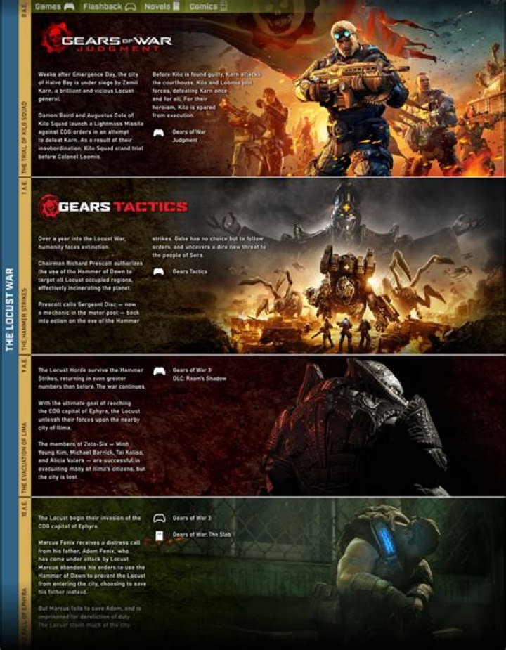 Gears Tactics timeline
