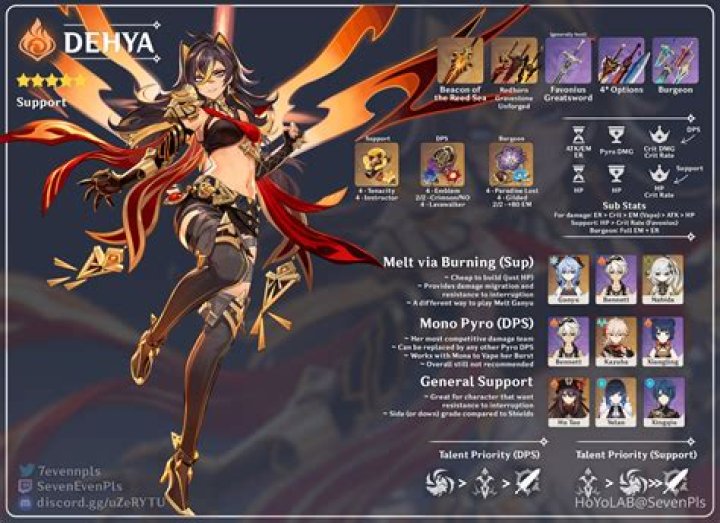 Genshin Impact: Dehya Talent Guide