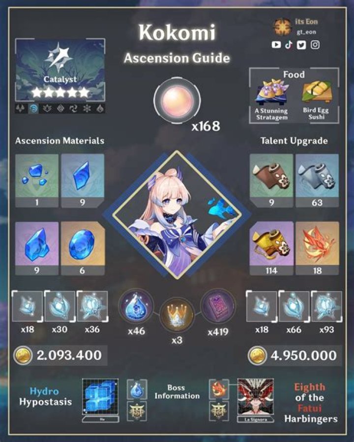 Genshin Impact: Kokomi Ascension Guide