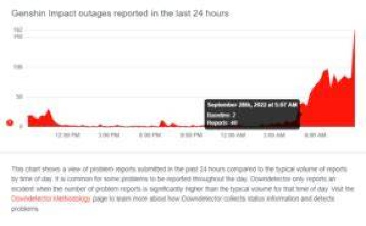 Genshin Impact Servers Down? Check Server Status
