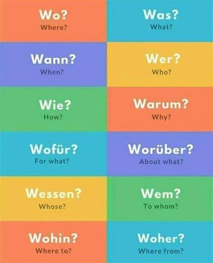 German Question Words