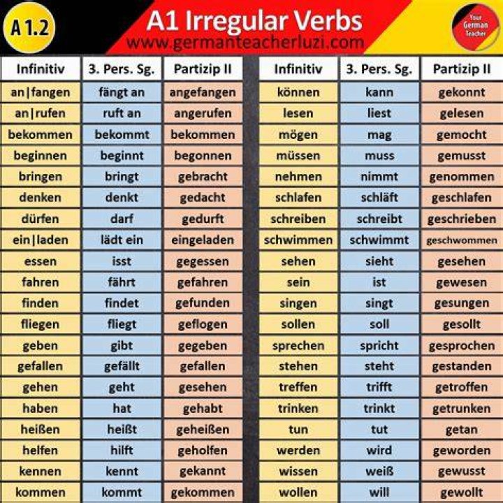 German Vocabulary - Simple Verbs