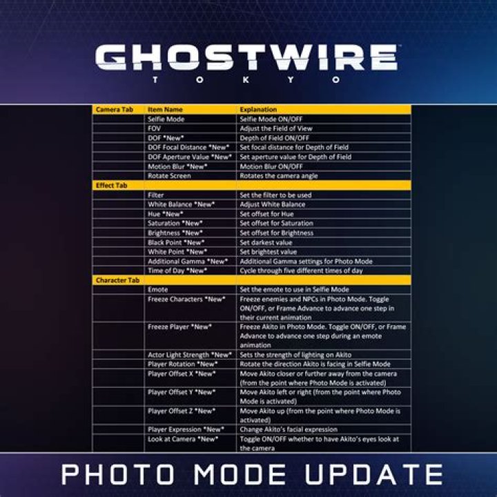 Ghostwire: Tokyo Update Adds Children's Day, Bug Fixes