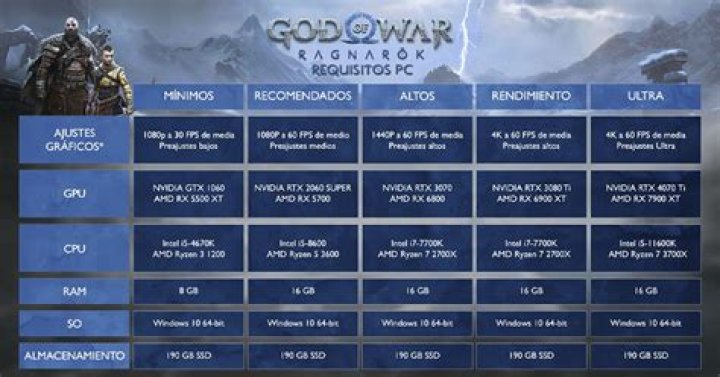 God of War PC NVIDIA DLSS