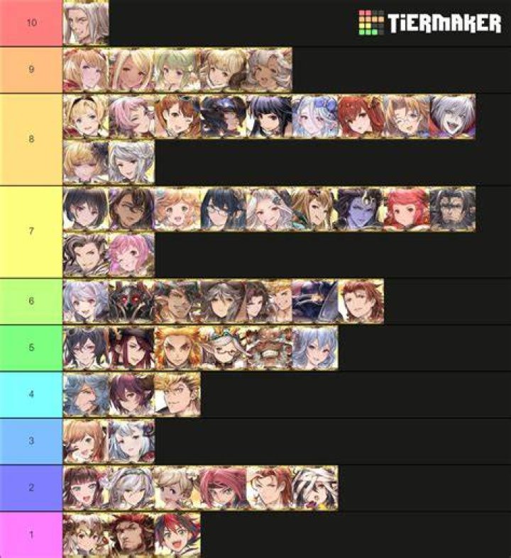 Granblue Character Tier List Zeta
