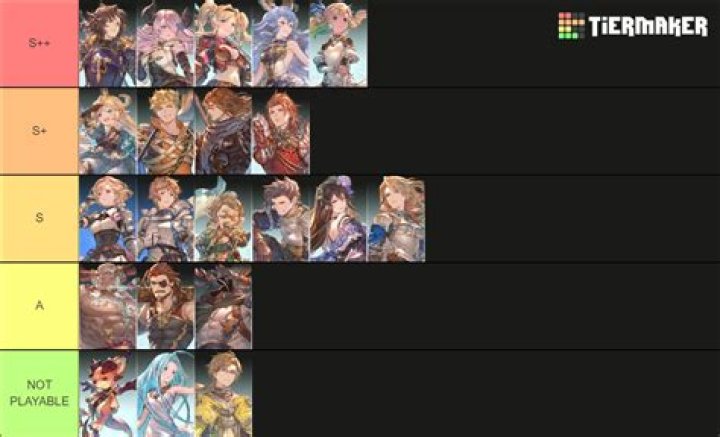 Granblue Fantasy Relink Character Tier List Katalina