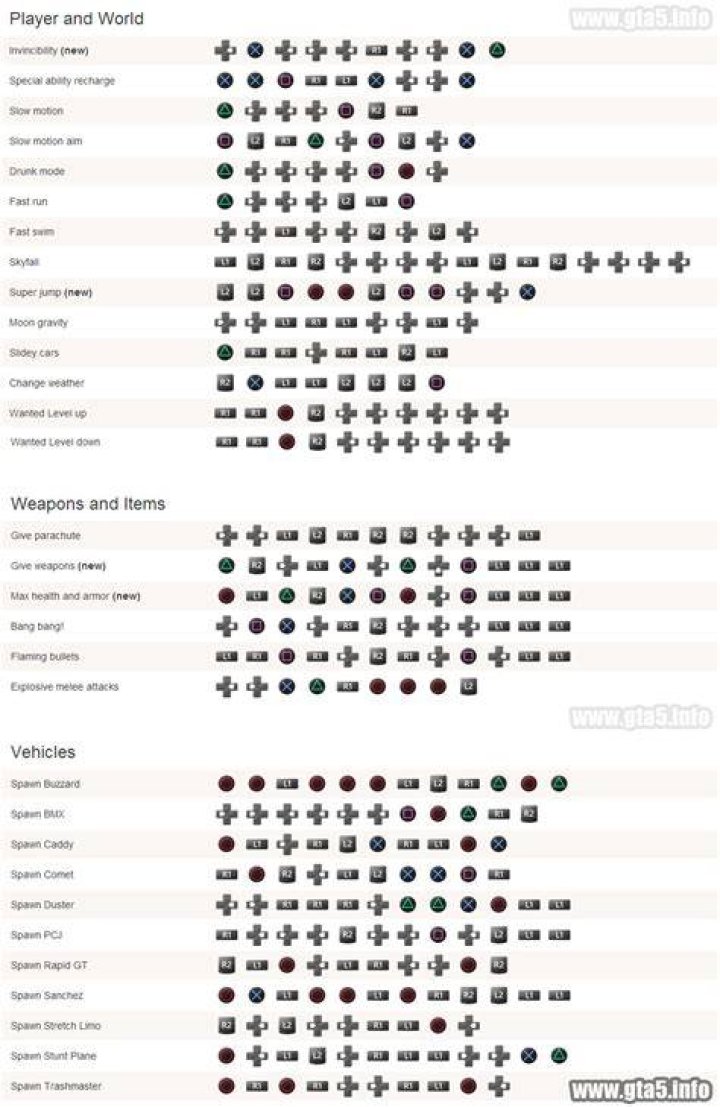 gta 5 ps3 cheats