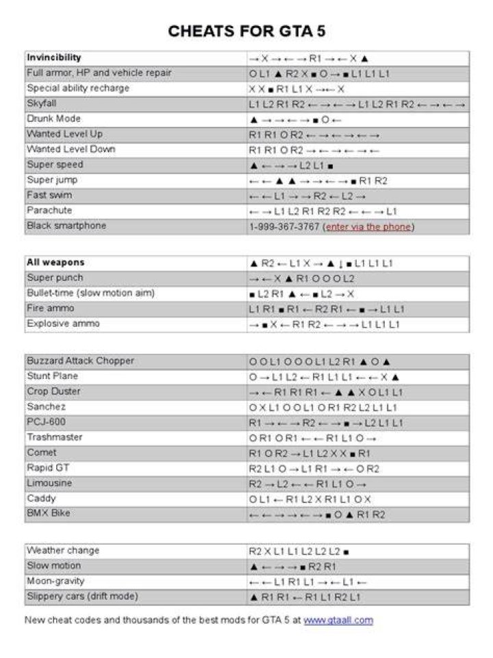 GTA V Cheats: Cheat Codes For PS4 and How to Enter Them