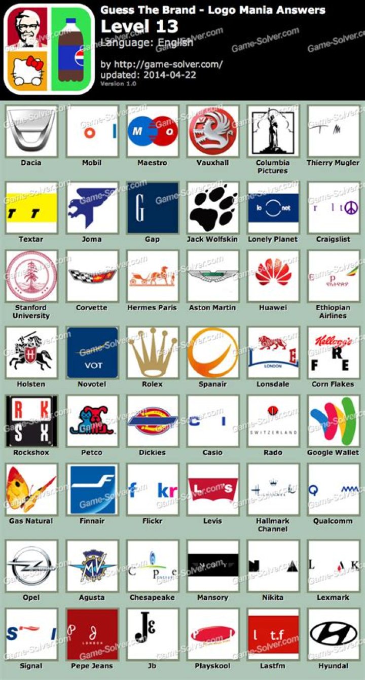 Guess The Brand Logo Mania Level 1 Guess The Brand Logo Mania Level 1