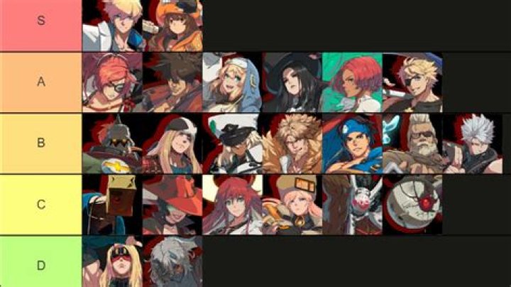 Guilty Gear Strive Tier List
