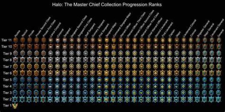 Halo MCC Ranks & Ranking System Guide