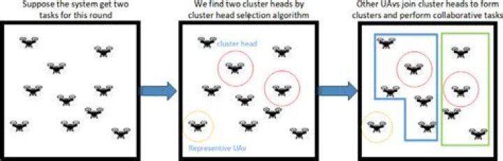 head selection