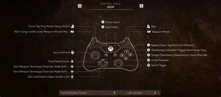 Horizon Forbidden West controls guide