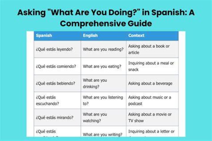 How are you doing? (Spanish vocabulary)