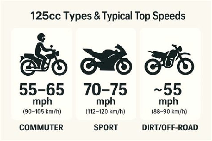 How fast is 49 cc in mph?