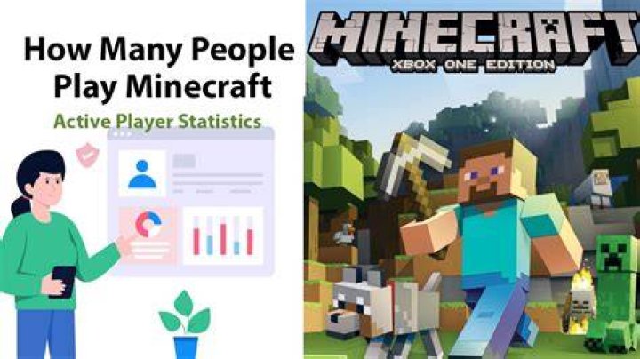 How many people play Minecraft?