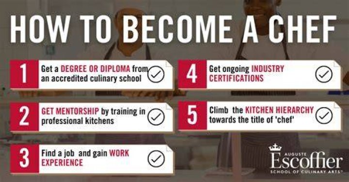 how to become chef in bitlife