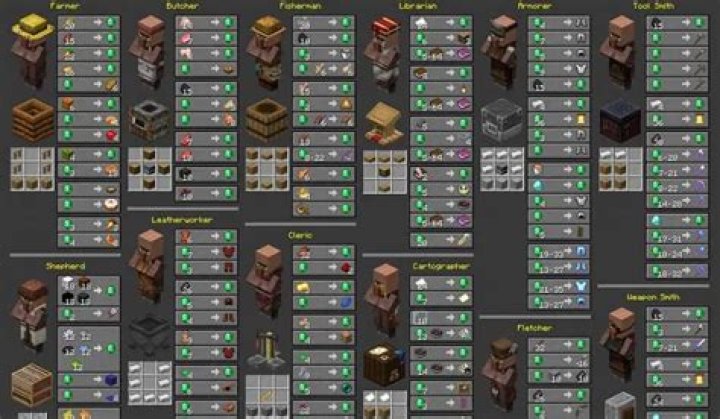 how to level up villagers master level up minecraft
