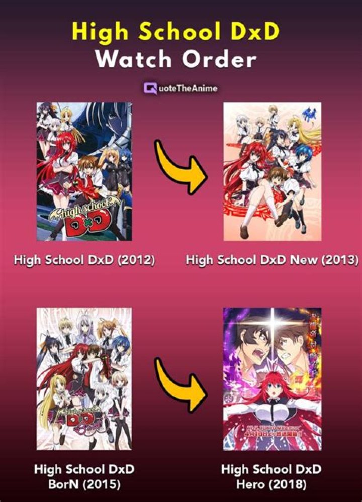 How to Watch High School DxD in Order